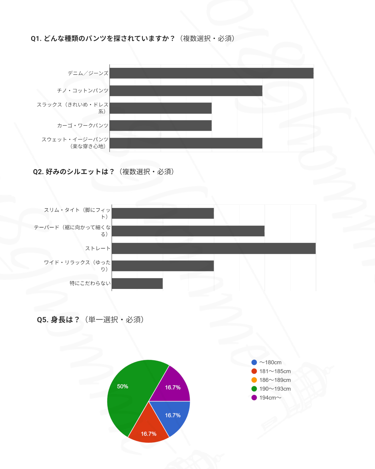 高身長男性向けに、どんなパンツが欲しいかをアンケート調査した結果。欲しいアイテム、シルエット、回答者の身長を集計しました。